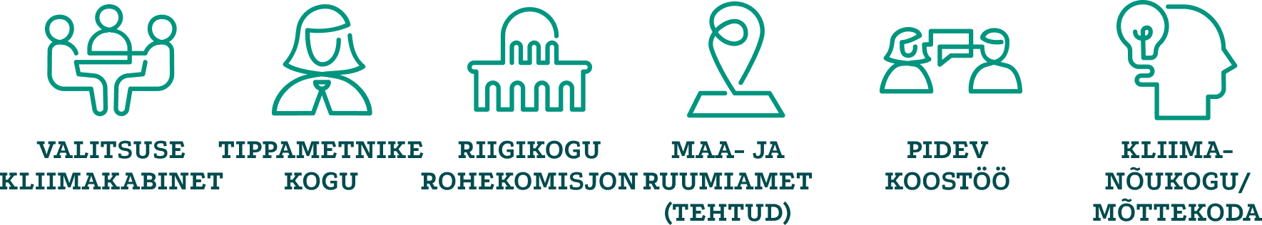 koostöö soovitused skeem