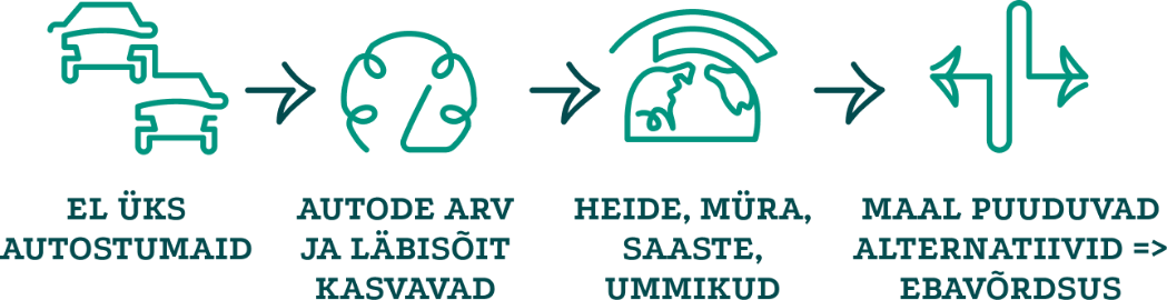 liikuvus olulisus skeem